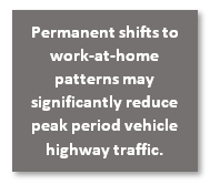 Permananent shifts to work-at-home patterns may significantly reduce peak period vehicle highway traffic